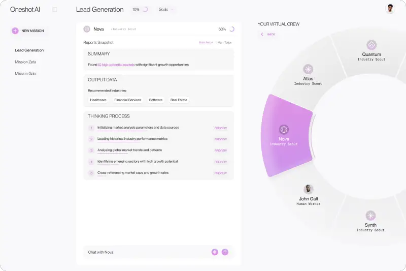 OneShot.ai dashboard