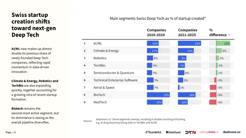 At DT Vertical Split