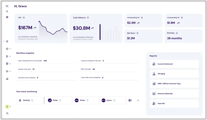 Rillet dashboard, providing real‑time insights and visibility across finance workflows