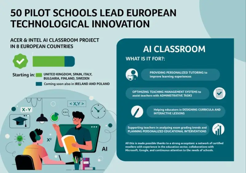 50 pioneer schools_Acer and Intel's AI Classroom pilots kick off in 8 European countries