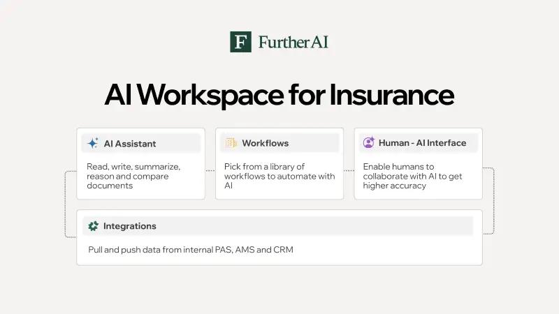 AI Workspace for Insurance