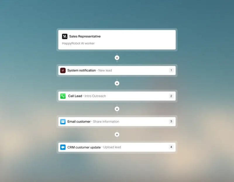 SDR AI agent follows up with and qualifies an inbound lead