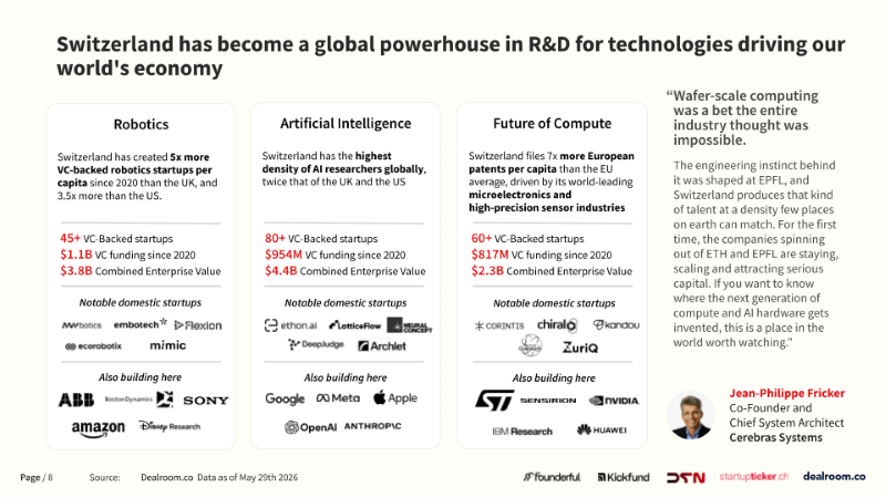 AI Robotics Future of Compute